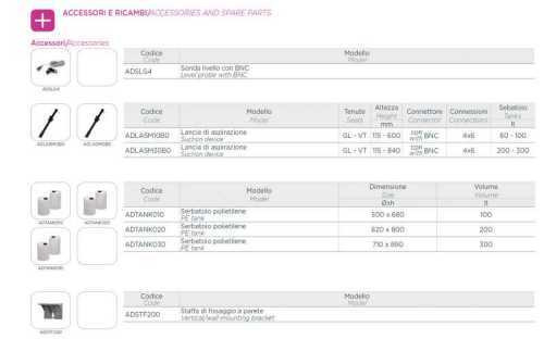 Pompa do chemii dozująca HC101 MA-3 03-12/04-10/05-08 230V PP-GL-VT