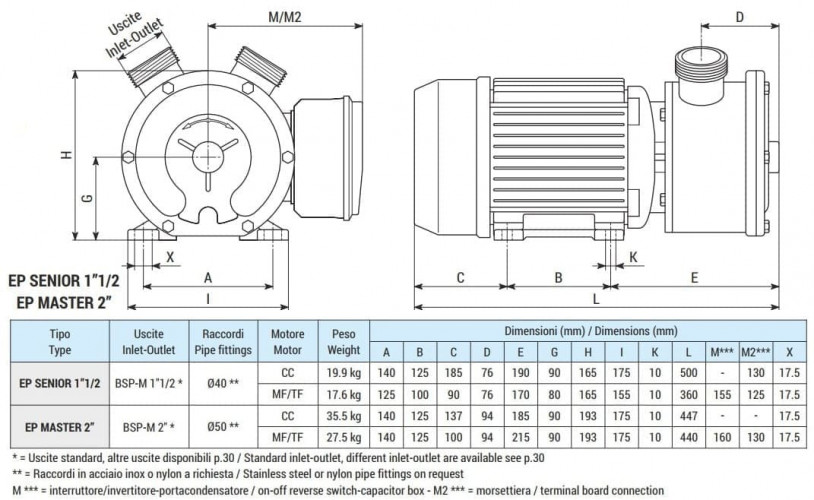 Vortexpumpe für Säuren LIVERANI EP SENIOR 1 1/2, 120 l/min, MF/I, 0,75 kW, 1400 U/min, 220 V, AISI 316, Seal Cer.-Grafit-NBR