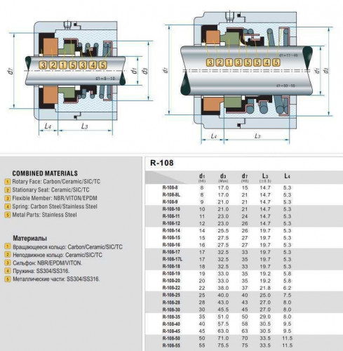 Механическое уплотнение вала насоса R-108 35, SIC/SIC, EPDM, 304