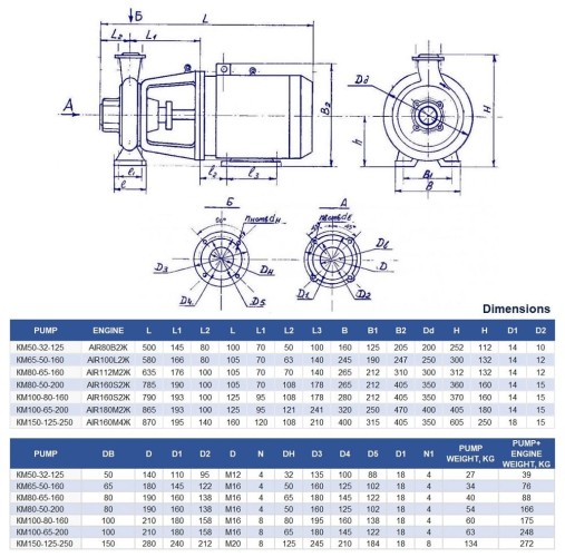 Pompe monobloc cantilever KM 50-32-125, 2.2kW, 3000