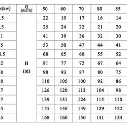 CDLF 85-30, AISI 304, Ex насос для спирта, алкоголя, дистилятов, расстворителей, погонов, эфиров