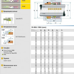 Багатопружинне ущільнення валу насосу R-58U 80, SIC/SIC, VITON, 304, ВР