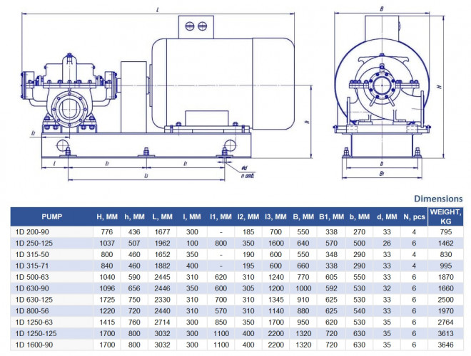 Double Suction Split Case Pump 1D630-90a, 75 kW, 1000