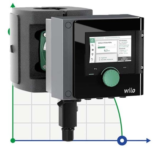 Stratos MAXO 25/0.5-12 PN10-R7 Pompe de circulation WILO avec contrôle électronique