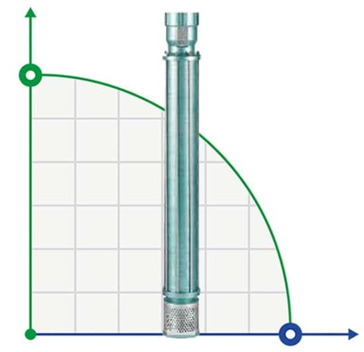 Скважинный насос YSP CI 6006/11, 9,3kW, 380V