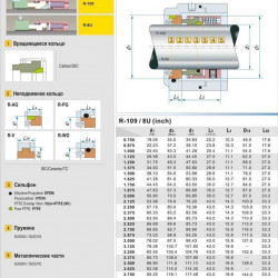 Uszczelnienie mechaniczne wału pompy R-8U 1.1/8, SIC/SIC, EPDM, 304, WG