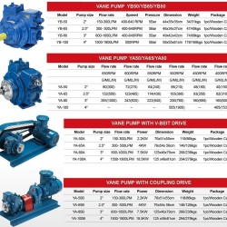 Vane rotary lube oil pump YB-100 4inch 1900 l/min, 500 rpm without motor