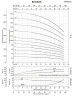 Многоступенчатый насос BVS 16-8, 7,5 kW, AISI 304, Ex