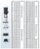 Многоступенчатый насос BVS 16-8, 7,5 kW, AISI 304, Ex