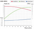 Kwas fosforowy Pompa do transferu chemikaliów QHB-G-40032EAL-SSH5V38AGABS-3801, GFRPP, 2,2 kW, 380 V, odśrodkowa, samozasysająca