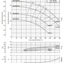 Pump for water supply BS4 100-250/55 (96/13.4), 5.5kW, 1450 without motor