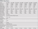 Windgenerator DK-Serie RX-150DK 150 kW horizontal