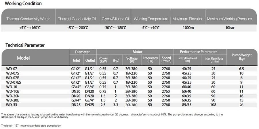 Pompe vortex haute température WD-07E, 380V acier inoxydable -30°C+200°C