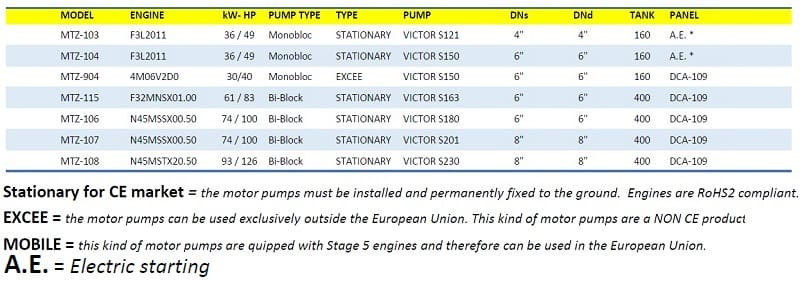 Модульна дизельна насосна станція Nettuno ZEUS MTZ-904 Baudouin