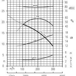Nettuno ZEUS MTZ-904 Baudouin modular diesel pumping station