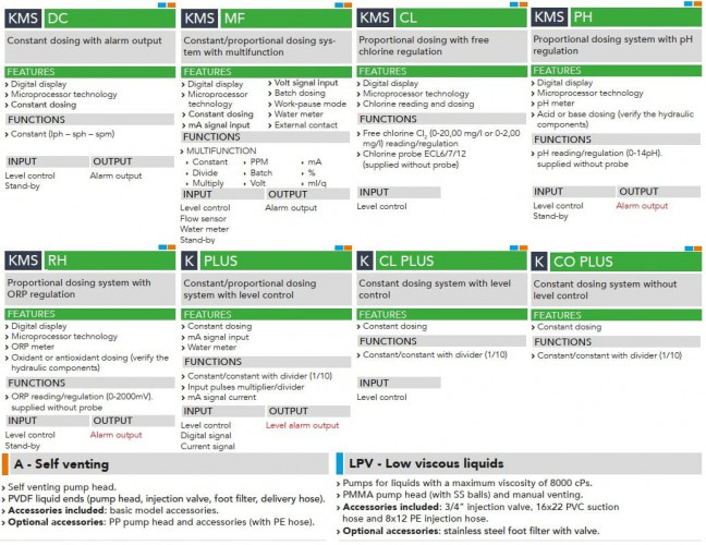 Cоленоїдний дозуючий насос EMEC KMS CL 1-18 л/год, 20-2 бар