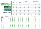 Cоленоїдний дозуючий насос EMEC KMS CL 1-18 л/год, 20-2 бар