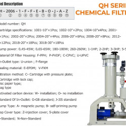 Precyzyjny filtr chemiczny z PVDF serii QH-1004-180-PUVU-OJAZ-S + MD-P-257-SSV-5V38BAY-S, filtr workowy, odporny na kwasy i zasady