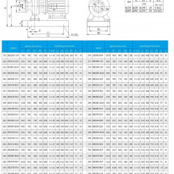 TKHW 200/320-22/4 (160/32), 22 kW, AISI 304, 1480 pompe horizontale en acier inoxydable