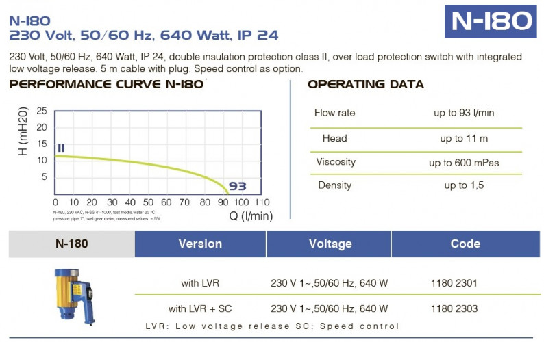Motor eléctrico para bomba de barril FLUIMAC NETTUNE N-180, 640 W, 220B