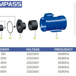 Chemiepumpe mit Magnetkupplung FLUIMAC MINI COMPASS MC 40 PVDF, 65 W, 220 V