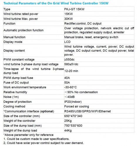 Комплект вертикальный ветрогенератор H-типа RX-HV15K 15 кВт 380 В, сетевой контроллер FKJ-GT на 15 кВт 380 В