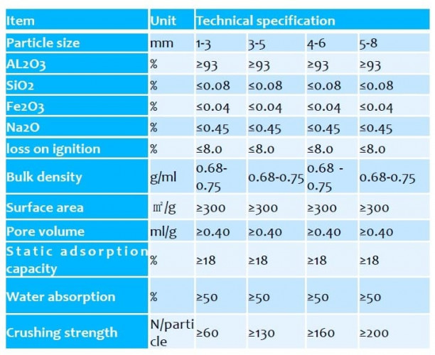 Secador de alúmina activada YH-AA-001, 1-3 mm