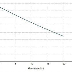Горизонтальний відцентровий насос МВ 110, ПП, VITON, B