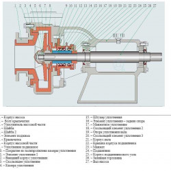 Насос химический 200BTSY-ZK-AH-315-50 с полимерной футеровкой