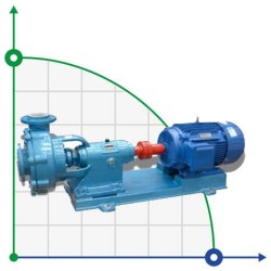 Насос химический 200BTSY-ZK-AH-315-50 с полимерной футеровкой