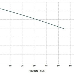 Горизонтальний відцентровий насос МВ 160 PVDF, LIP SEAL, VITON