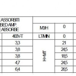 Edelstahlpumpe für Kühlsysteme CHX-V/201, 1,5 kW, 45 m3/h, 18,5m, 380V/T, AISI 304 (EBARA DWC)