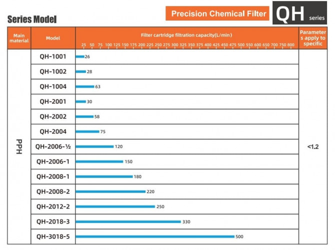 QH-2004-PUV-BOGAZ + MD-E-258SSV5V38AYBS precyzyjny filtr chemiczny z PVDF