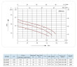 CD-26ST, pompe en acier inoxydable AISI 304 pour beurre, lait, bière