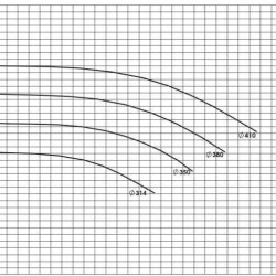 ESCE 125-350 (380) - Double Suction Split Case Pump Without Engine