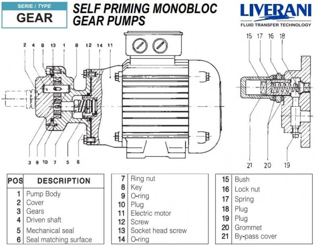 Gear pump for pumping diesel fuel LIVERANI GEAR 25-G/M TF 0.75 kW, 1400 rpm, 380 V