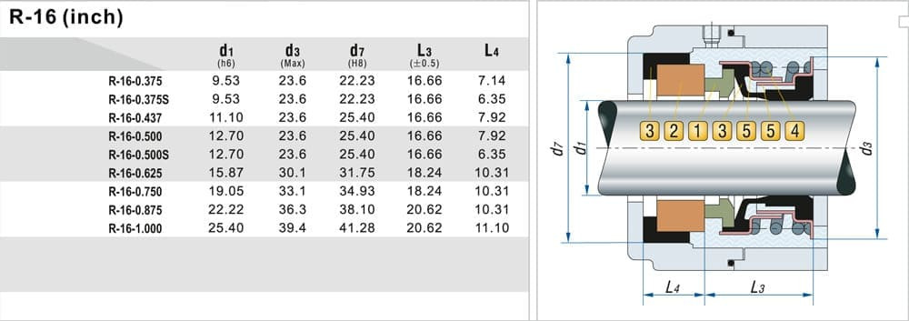 Sello mecánico R-16 7/8 pulgadas tipo VULCAN 60, 65, LIDERING LRB02, JOHN CRANE 6, FLOWSERVE 16 en materiales CAR/CER, EPDM, 304