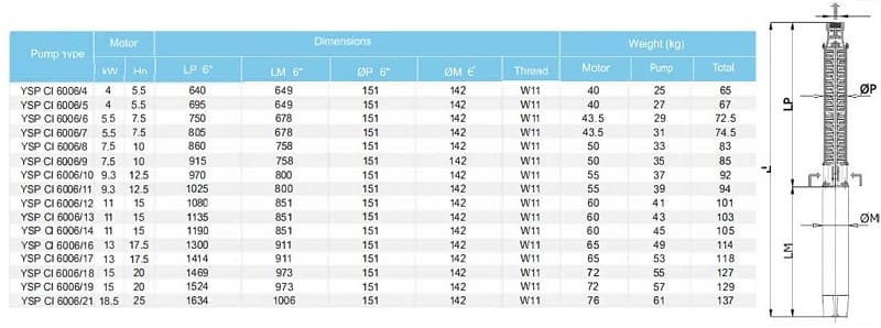 Скважинный насос YSP CI 6006/14, 11kW, 380V