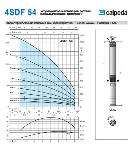 Насос скваженный 4SDF 54/14 S 1.5 kW