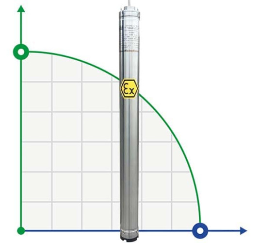 Submersible borehole pump 3 inch ATEX 99 ID TREINCH EX 25-20, 380V