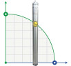 Submersible borehole pump 3 inch ATEX 99 ID TREINCH EX 25-20, 380V