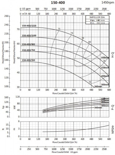 Cantilever pump for circulation BS4 150-400/750 (400/47), 75kW, 1450 without motor