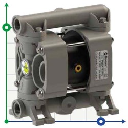 Membranpumpe für Leim PHOENIX P30 PP SANTOPRENE+PTFE, 35 l/xv