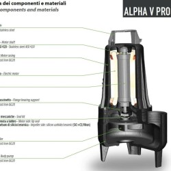 Dreno ALPHA V PRO 50-2/110 M/G Tauchpumpe mit Vortex-Laufrad