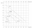Wysokotemperaturowa pompa wirowa WD-07ES, 220V -30°C+200°C