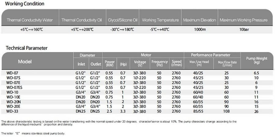 Wysokotemperaturowa pompa wirowa WD-07ES, 220V -30°C+200°C