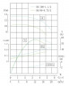 IRG TKG 50/100-1.1/2 (12.5/12.5), 1.1 kW, 2900 vertical centrifugal pump