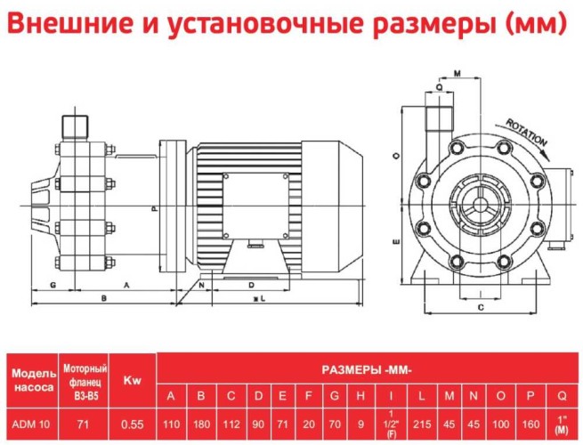 ADM 10 PP/TF/0.75HP/2800RPM pump with the magnetic coupling