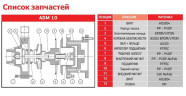 ADM 10 PP/TF/0.75HP/2800RPM pump with the magnetic coupling