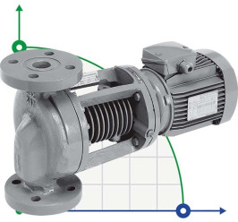 Pompe pour fluides particulièrement chauds WILO IPH-W 20/160-0,37/4